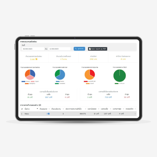 FIXPRO โปรแกรมซ่อมบำรุง CMMS บริหารจัดการทรัพย์สินสำหรับองค์กร
