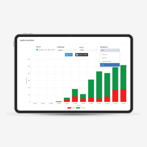 FIXPRO โปรแกรมซ่อมบำรุง CMMS บริหารจัดการทรัพย์สินสำหรับองค์กร