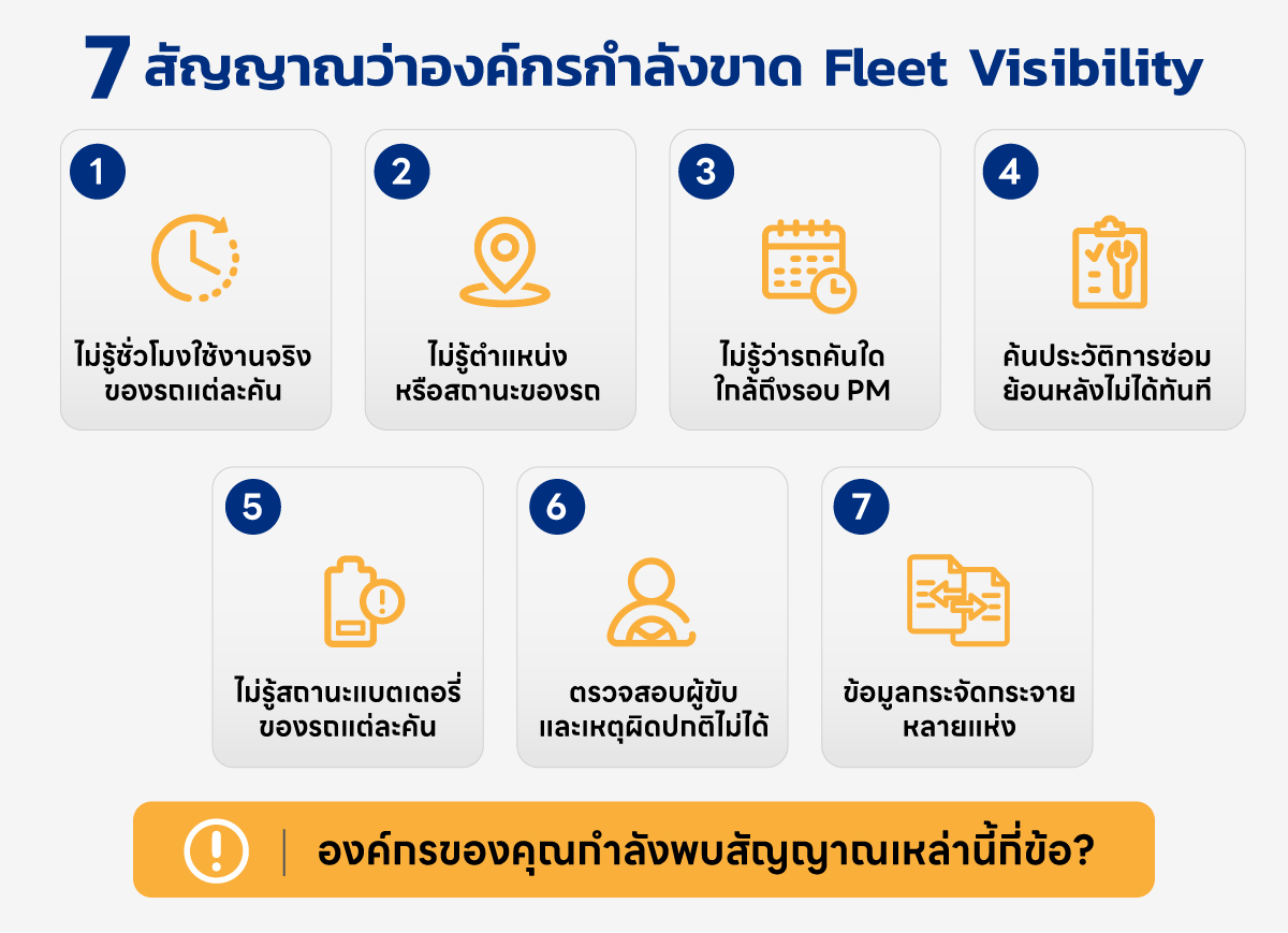 blog - สัญญาณว่าองค์กรของคุณกำลังขาด Fleet Visibility 2.jpg