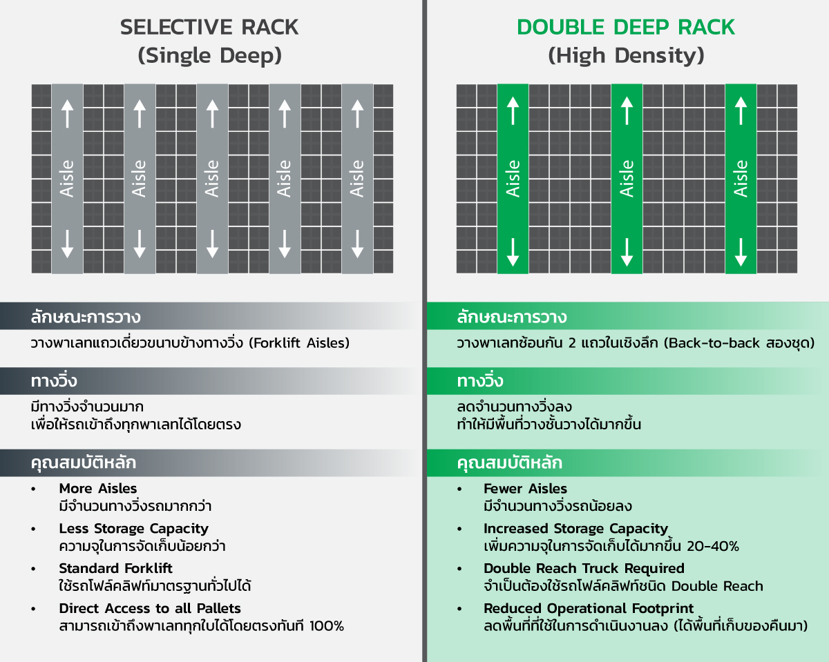 Double-Deep-Selective-Rack-ทางเลือกในการเพิ่มพื้นที่จัดเก็บ-2.jpg