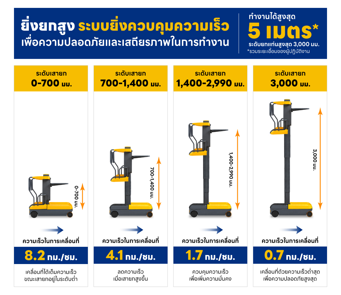 detail-lifting-height-opsm.jpg