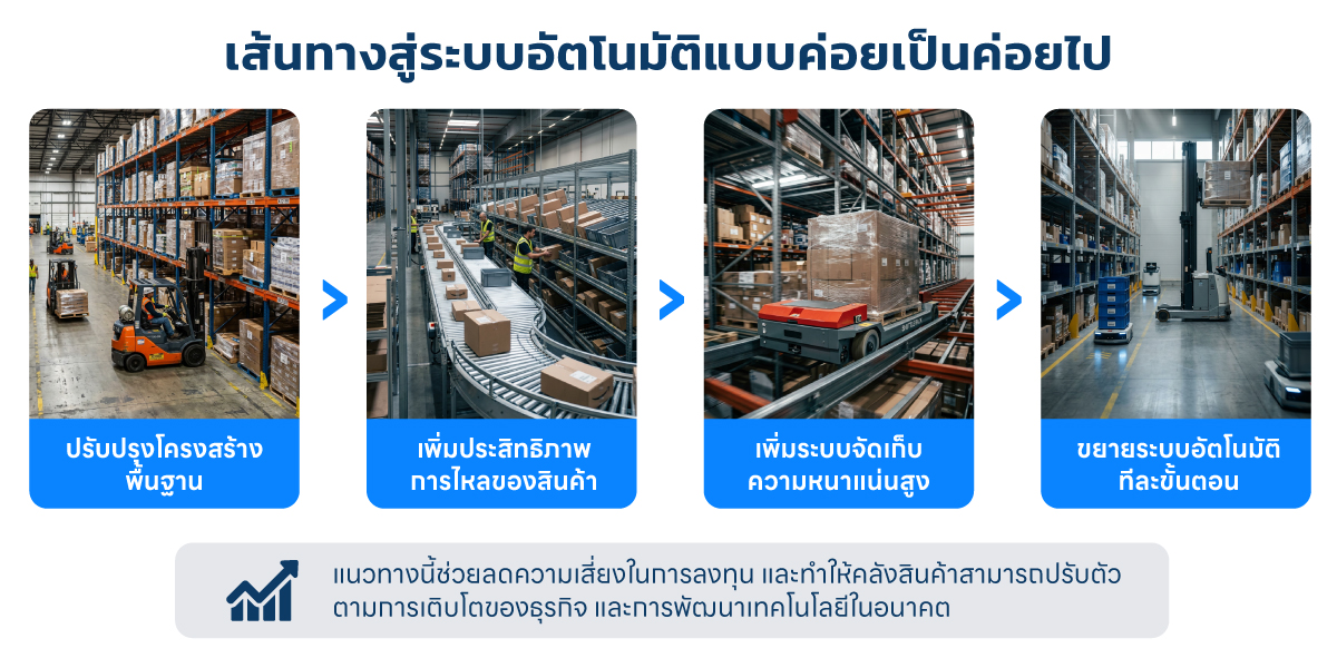future-warehouse-2026-5.jpg